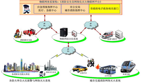 淺析“物聯(lián)網(wǎng)卡+公安”在社會治安防控中的應用