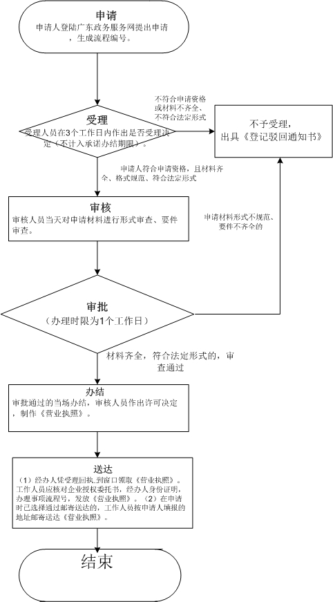 注冊離岸公司有什么好處