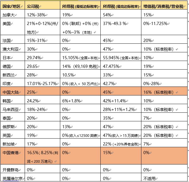 不明白深圳工商注冊前提，餐飲公司注冊哪處能力夠強